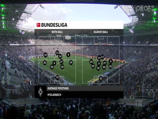 德甲 门兴格拉德巴赫vs海登海姆 (刘洋) 20231028
