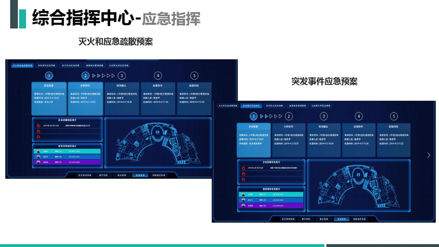 智慧医院综合管理平台解决方案(77页 PPT)相关配图