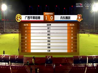 中甲 广西平果哈嘹vs丹东腾跃 20230812(官方解说)
