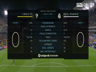 西甲 加的斯vs皇家马德里 (孙雷、贺宇) 20230415