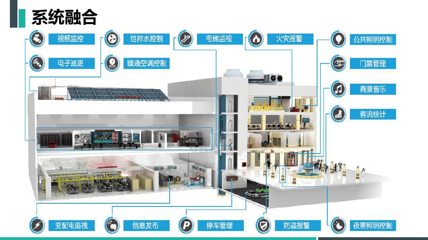 智慧医院综合管理平台解决方案(77页 PPT)相关配图