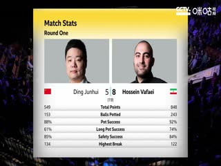 斯诺克 丁俊晖6-10侯赛因·瓦菲 20230417(第二阶段)(斯诺克来了)