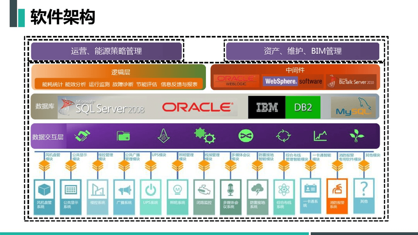 智慧医院综合管理平台解决方案(77页 PPT)相关配图