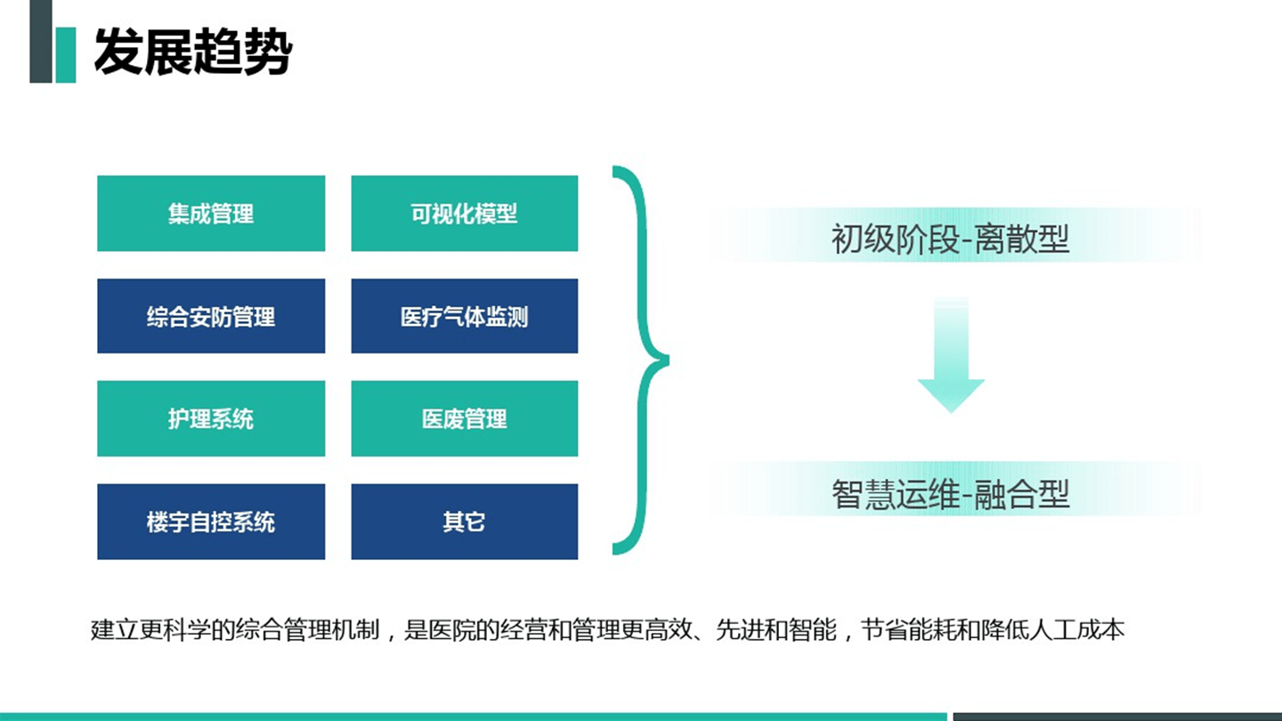 智慧医院综合管理平台解决方案(77页 PPT)相关配图