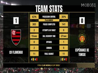 世俱杯小组赛 弗拉门戈VS突尼斯希望 20250617