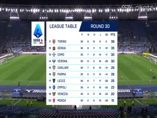 意甲联赛 拉齐奥VS都灵 20250401